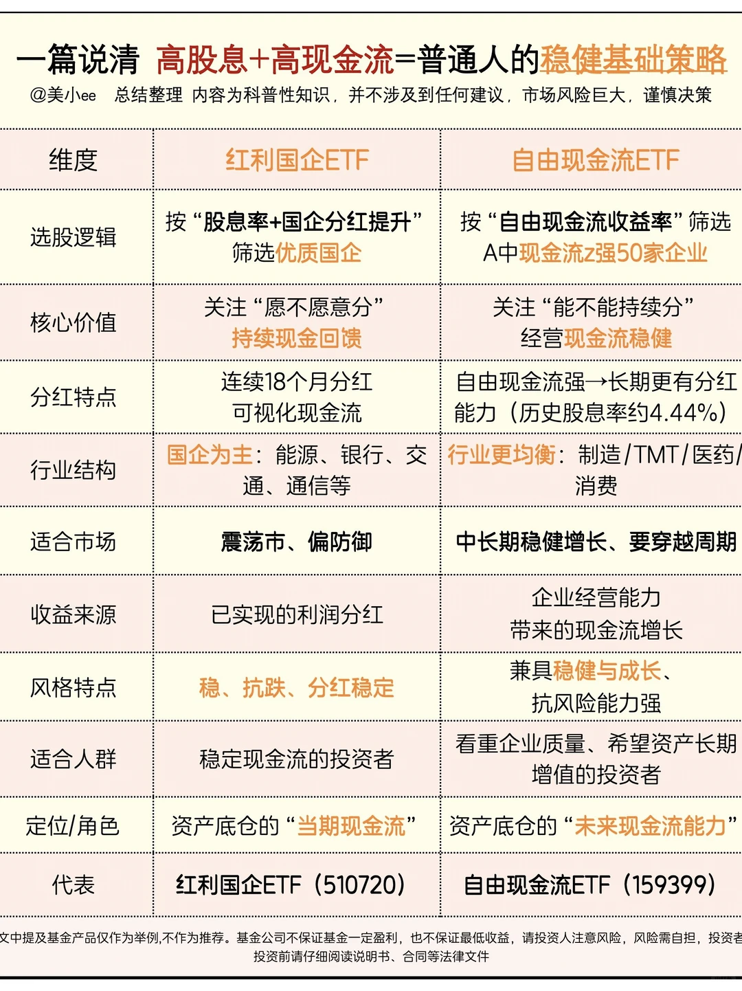 近期很稳的两条线:高分红&高现金流