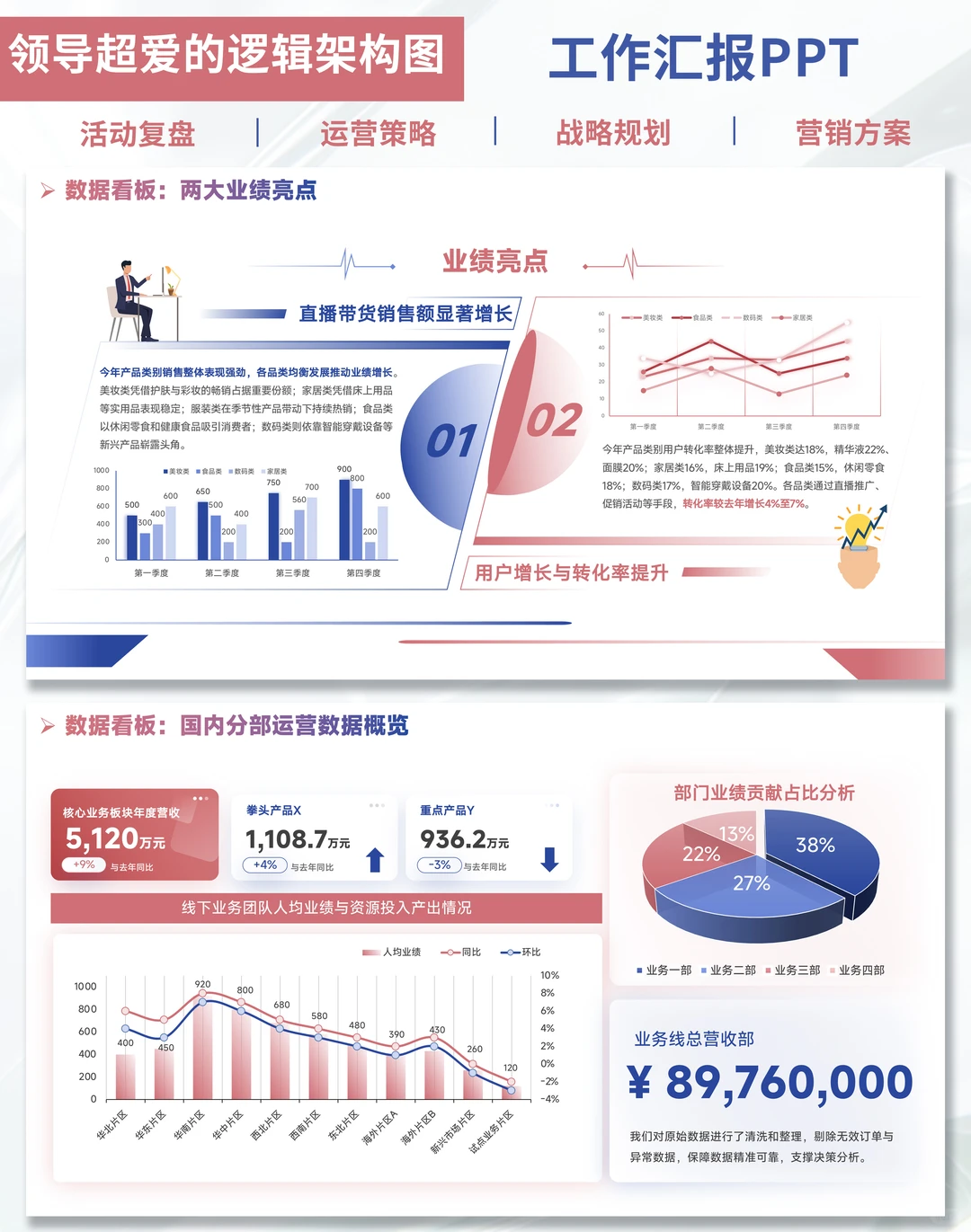 ?打工人做数据!这PPT模板事半功倍!