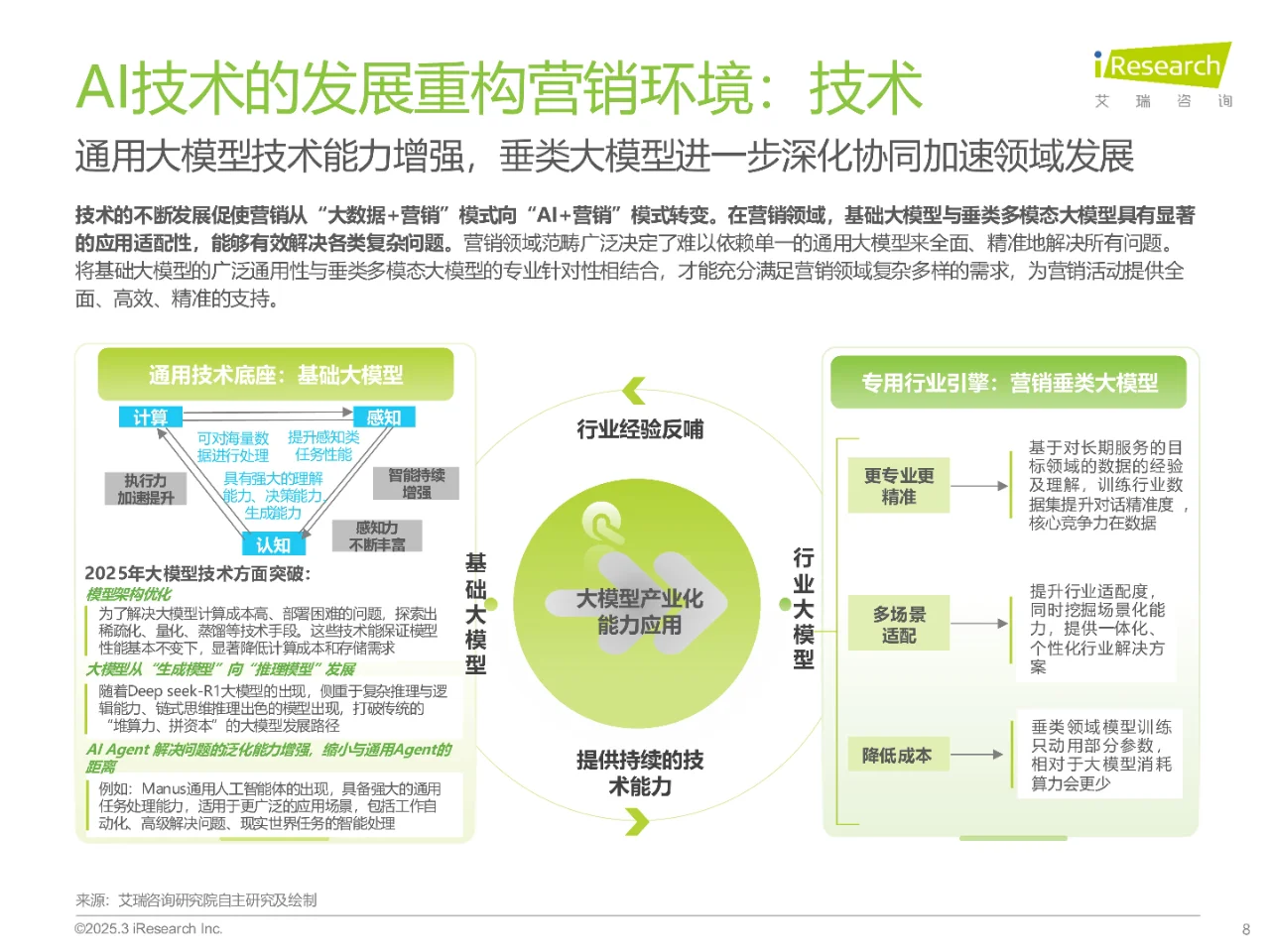 2024年中国营销行业AI应用发展研究报告