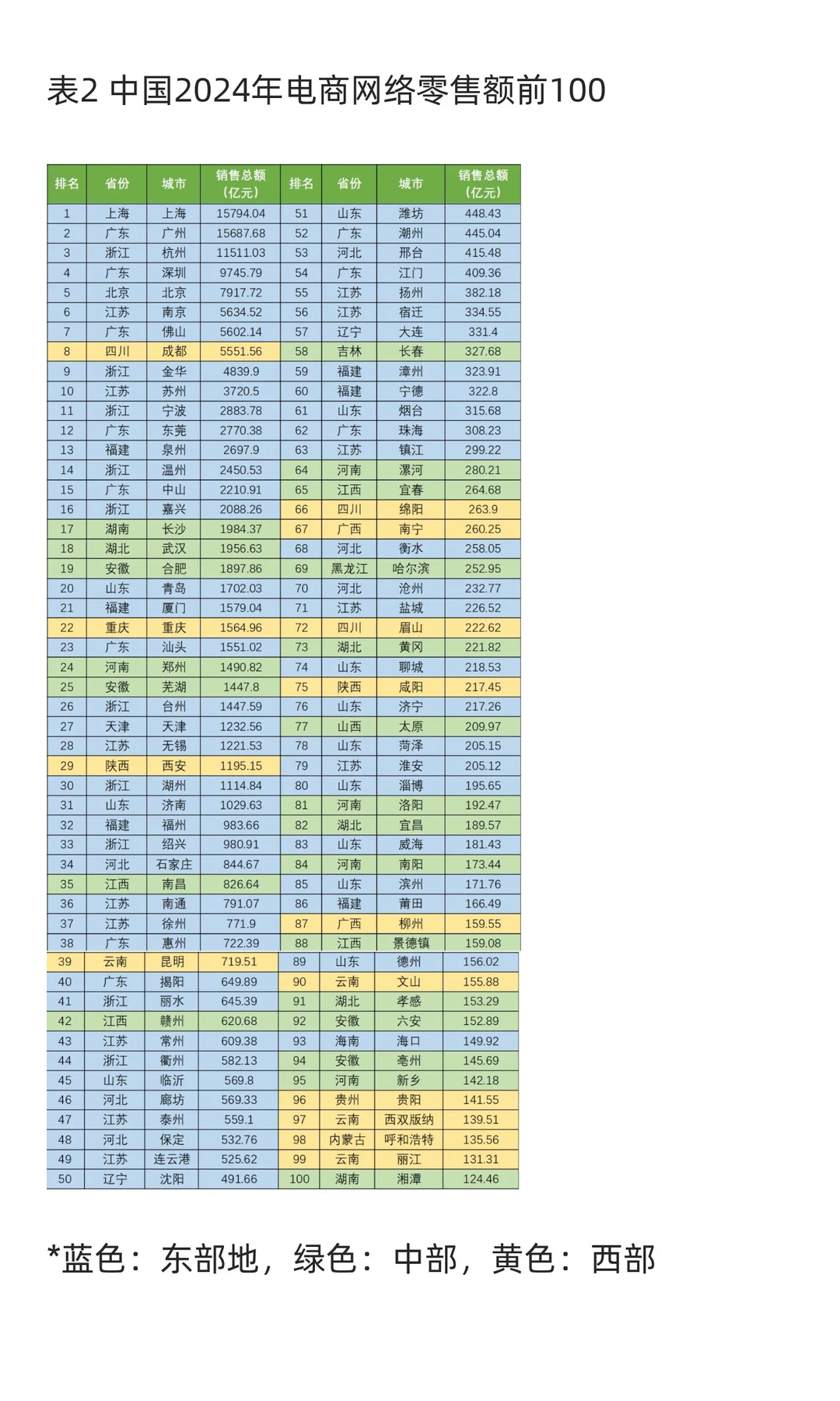 2024年电商发展简报