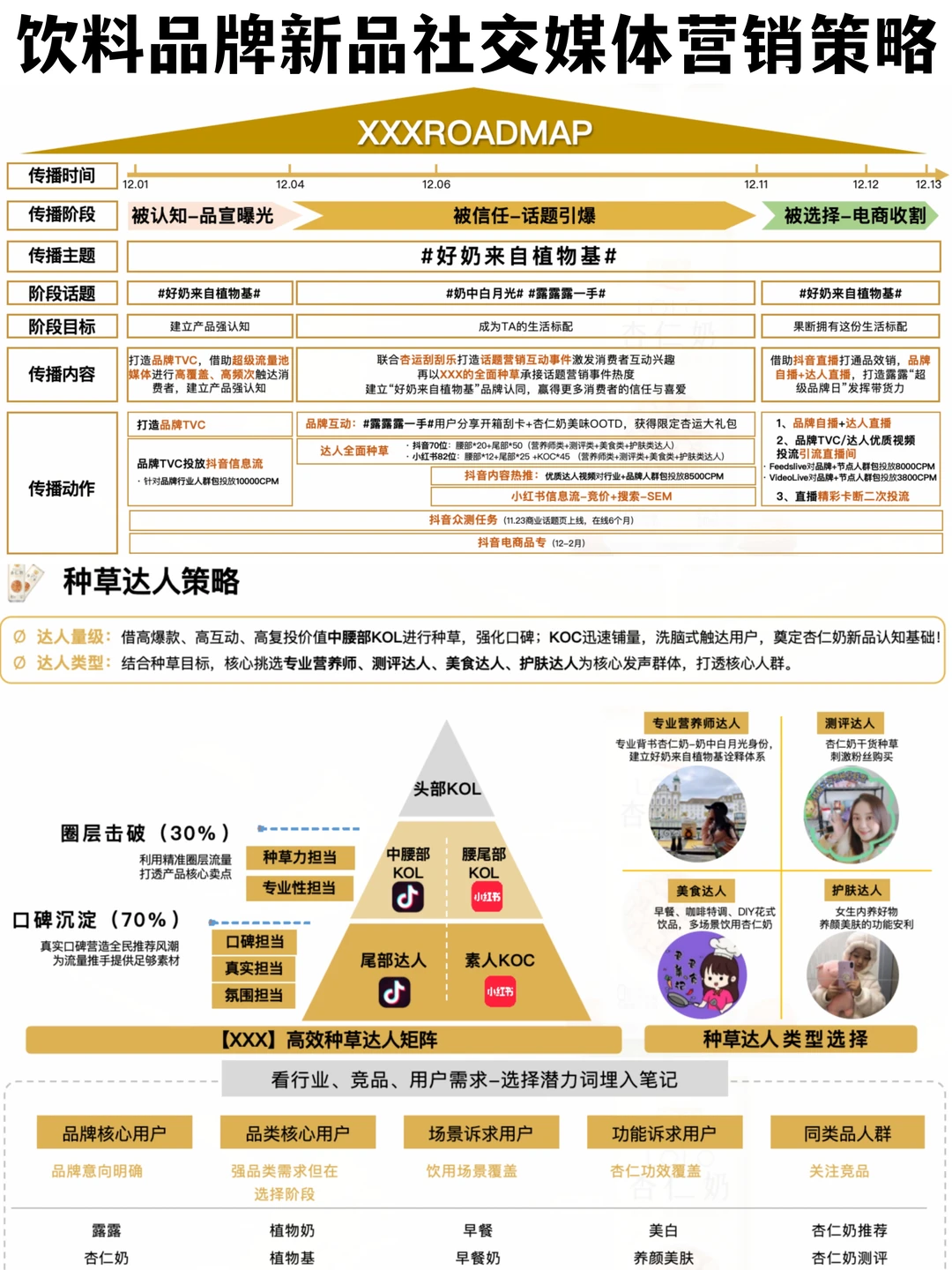 方案学习?饮料品牌新品社媒营销策略
