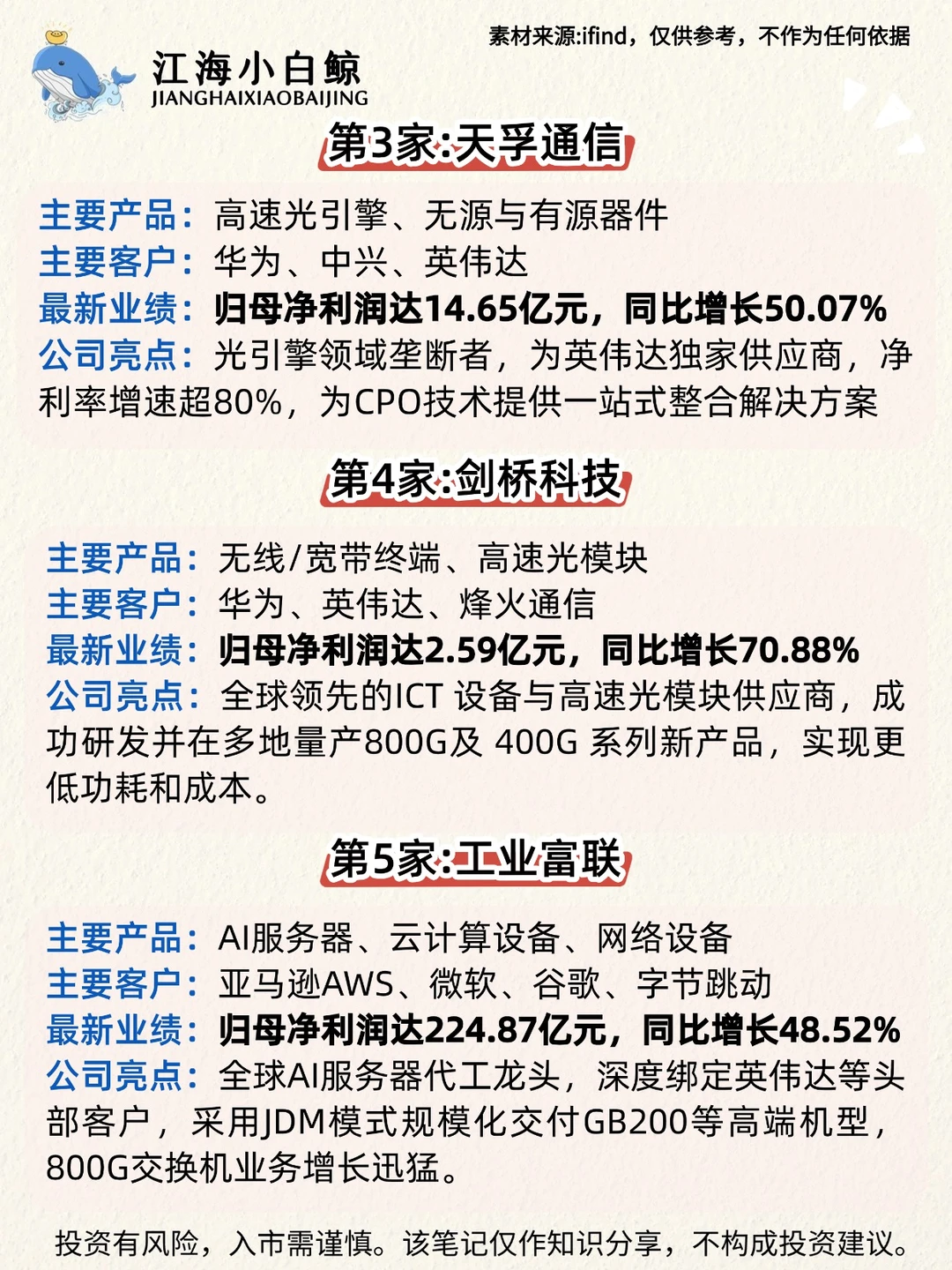 ?CPO领域❗️最核心的10家❗️
