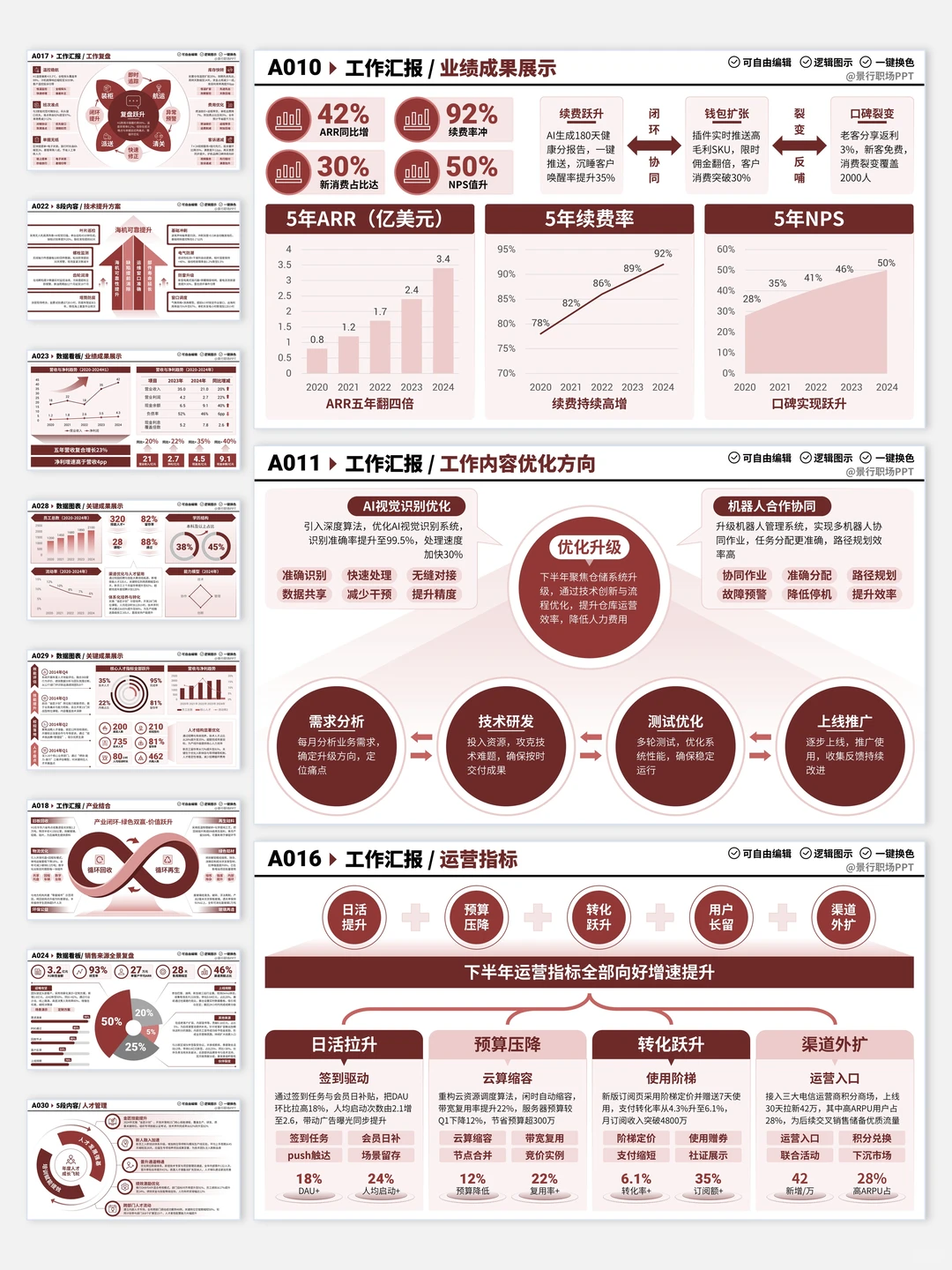 年终汇报数据可视化，技巧分享