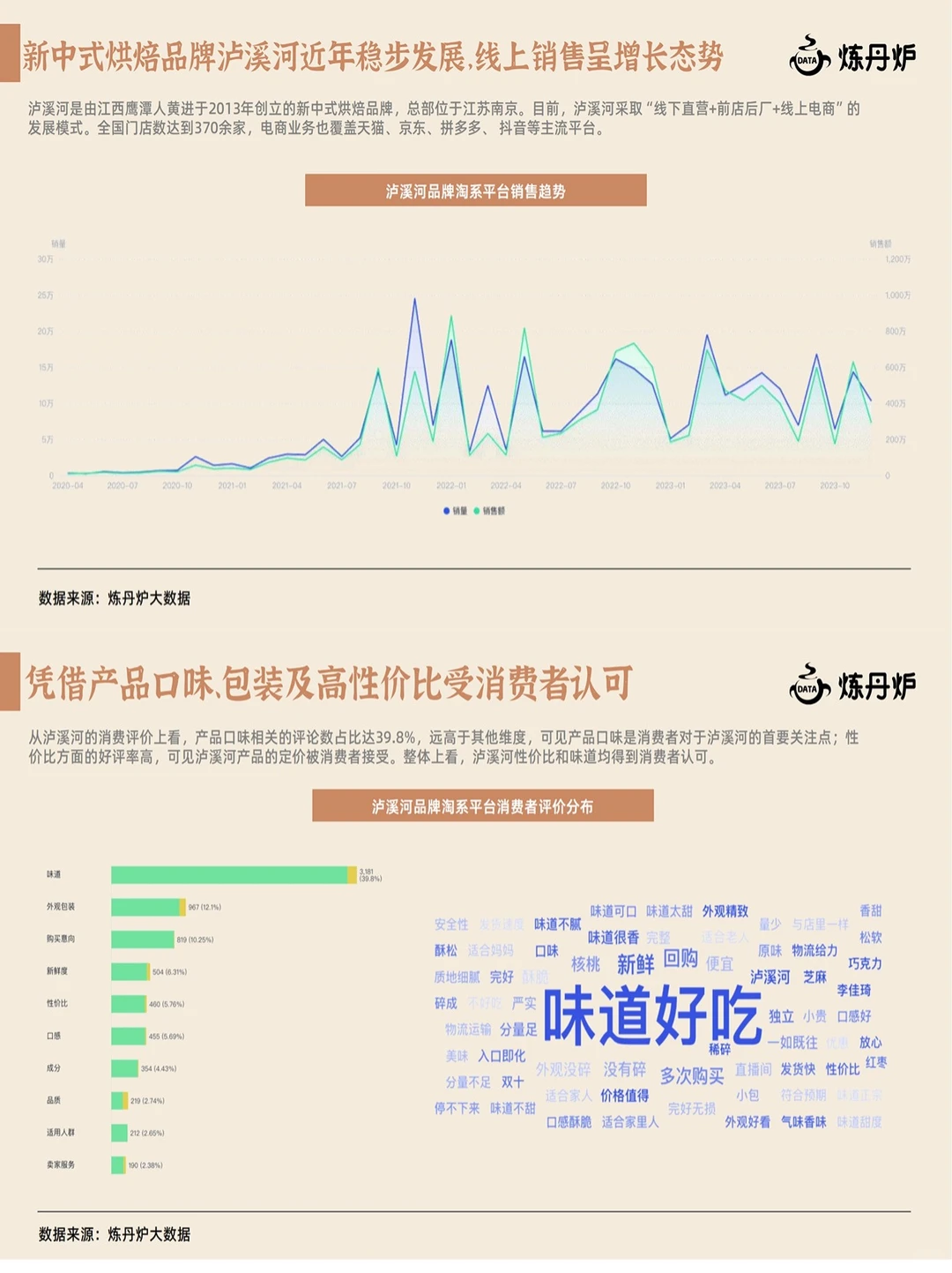 抓住流行风口❗️2025年新中式糕点趋势总结