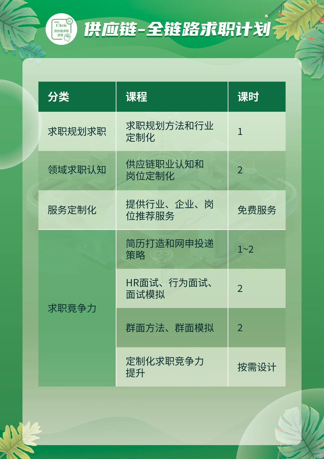 快消零售市场趋势饱和求职规划该怎么办?
