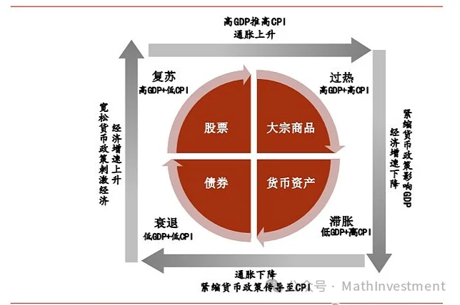逃不开的经济周期(27)