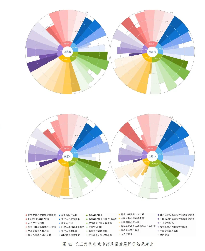 ?创业者必看!长三角 TOP10 城市数据!
