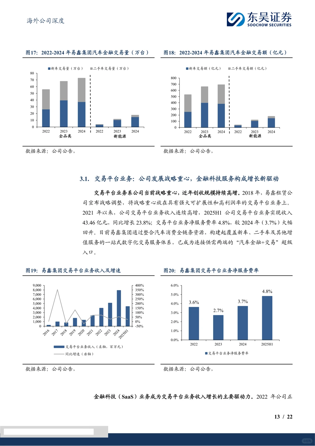 易鑫集团研究报告-深耕互联网汽车金融