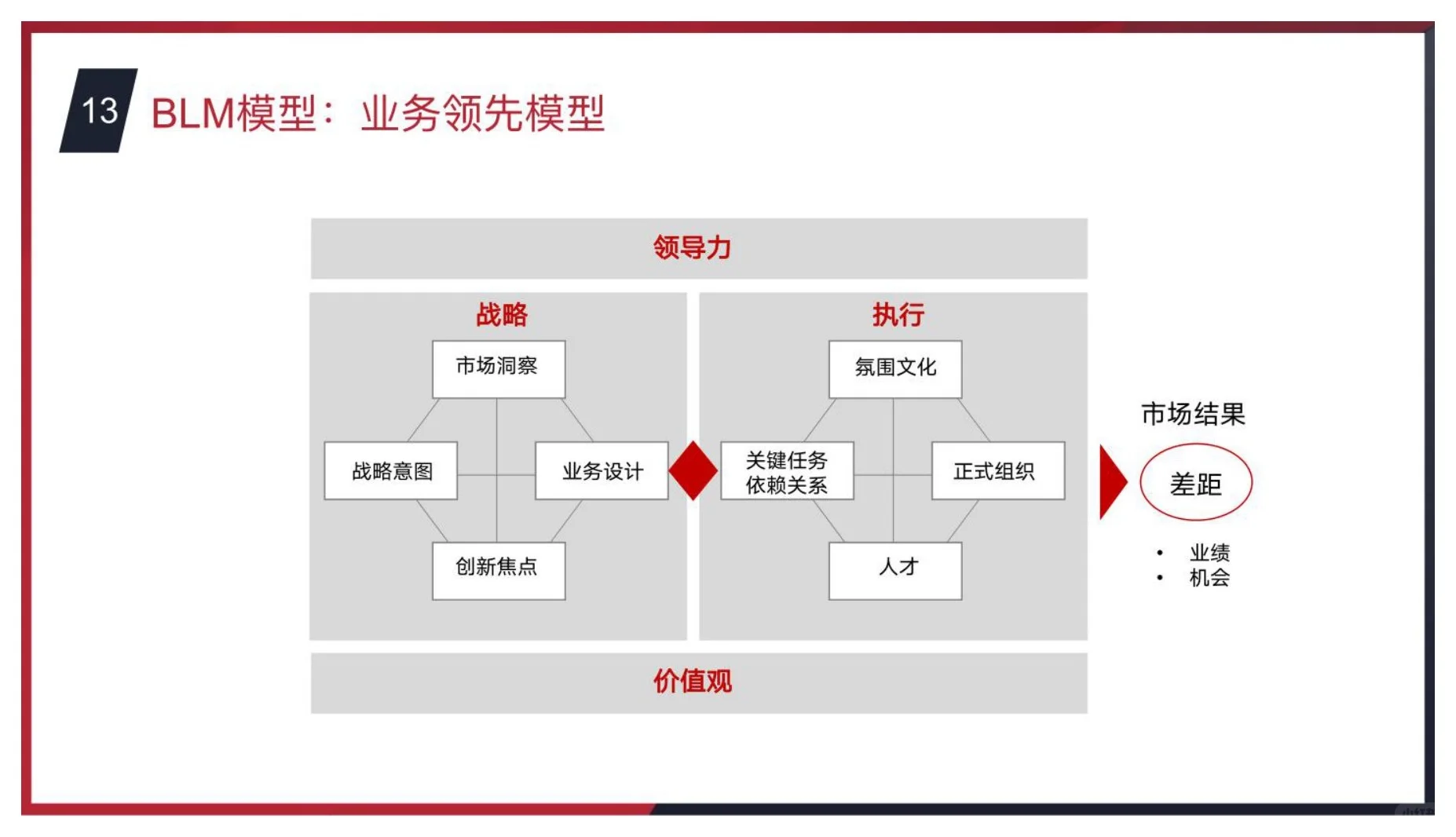 干货分享｜商业分析常用思维模型