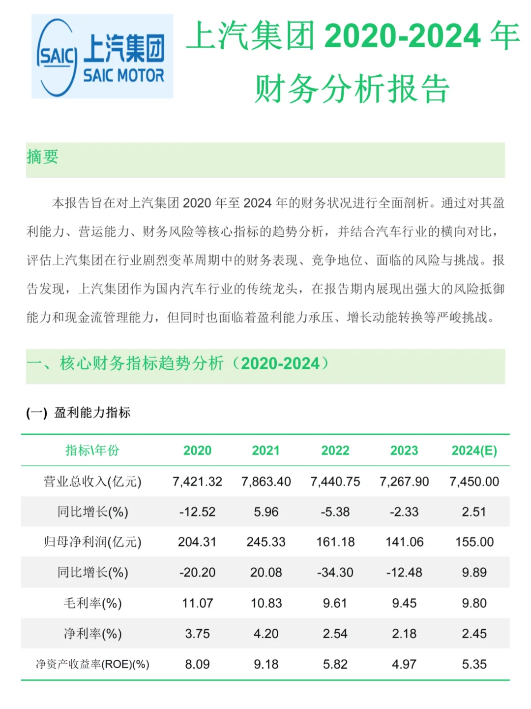 上汽集团财务分析报告2020-2024年❗️