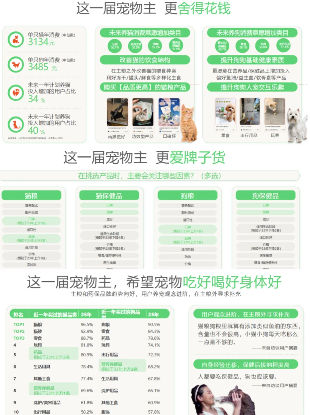 2025宠物行业报告 营销趋势与用户分析