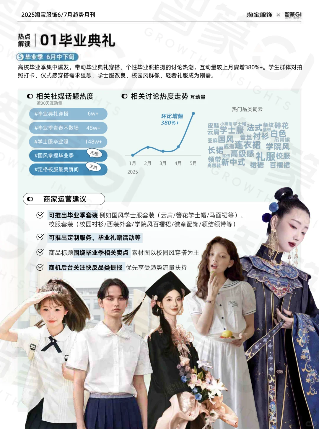 2025年淘宝服饰趋势洞察报告