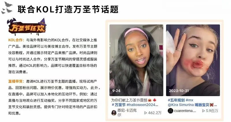 40页报告|2024万圣节海外消费市场洞察报告