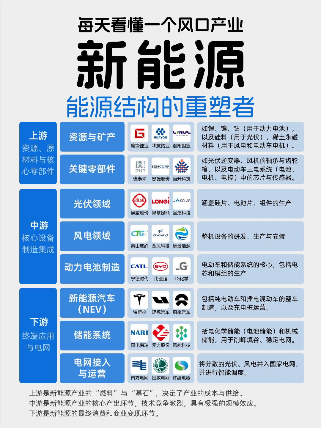 每天看懂一个风口产业——新能源