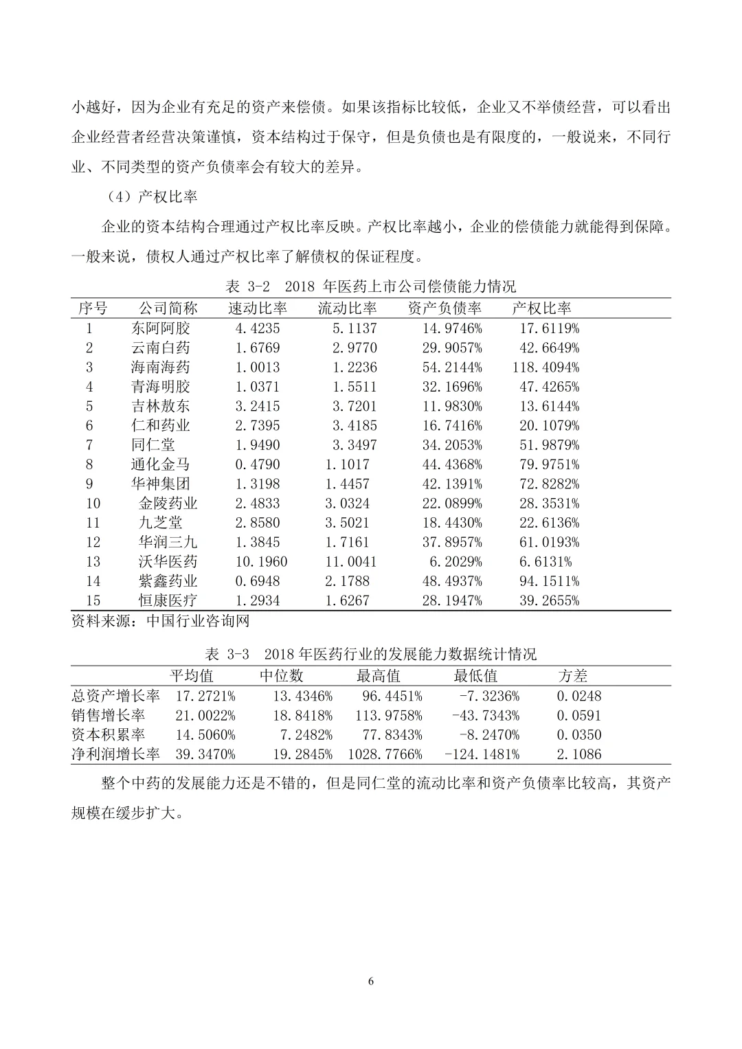 姐妹们，偿债能力论文照着框架写就行啦！