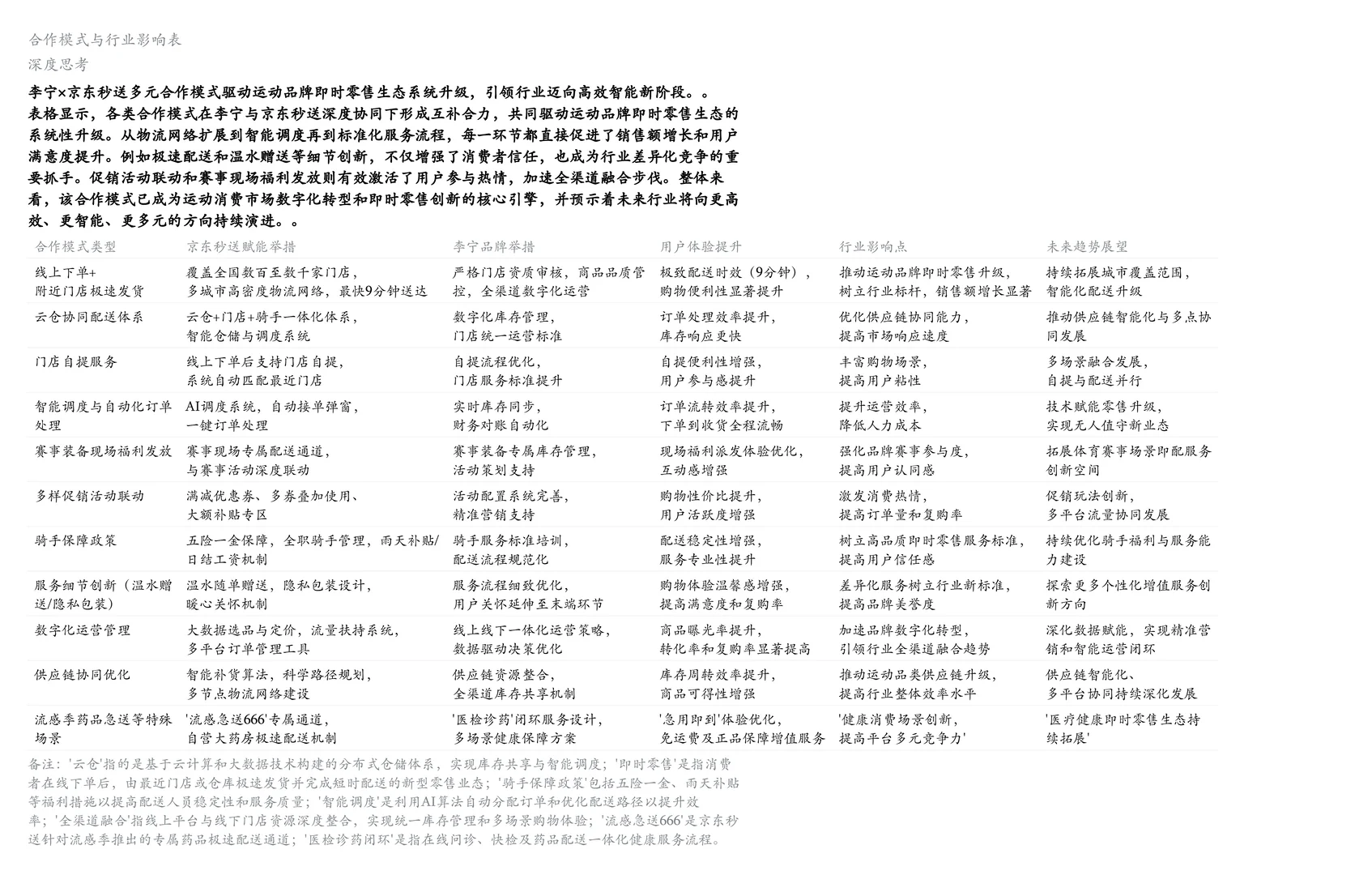 李宁×京东秒送深度拆解