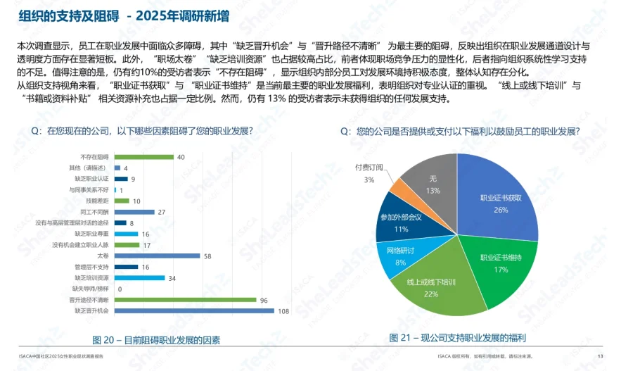 科技圈女性职业现状调查