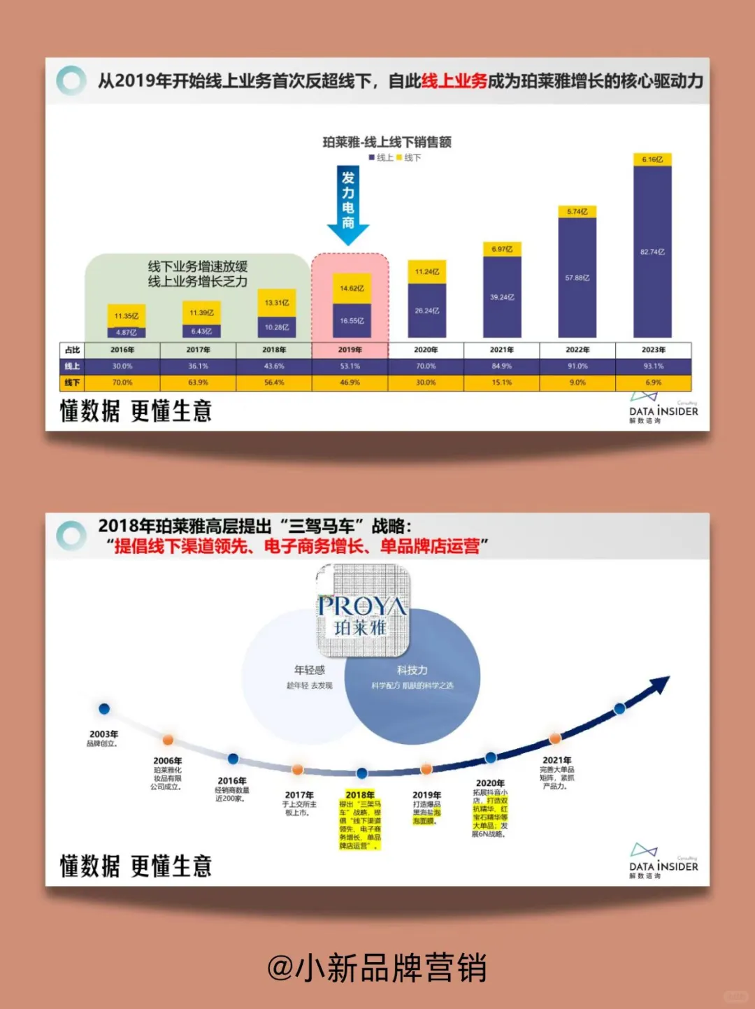 珀莱雅品牌营销分析丨品牌案例