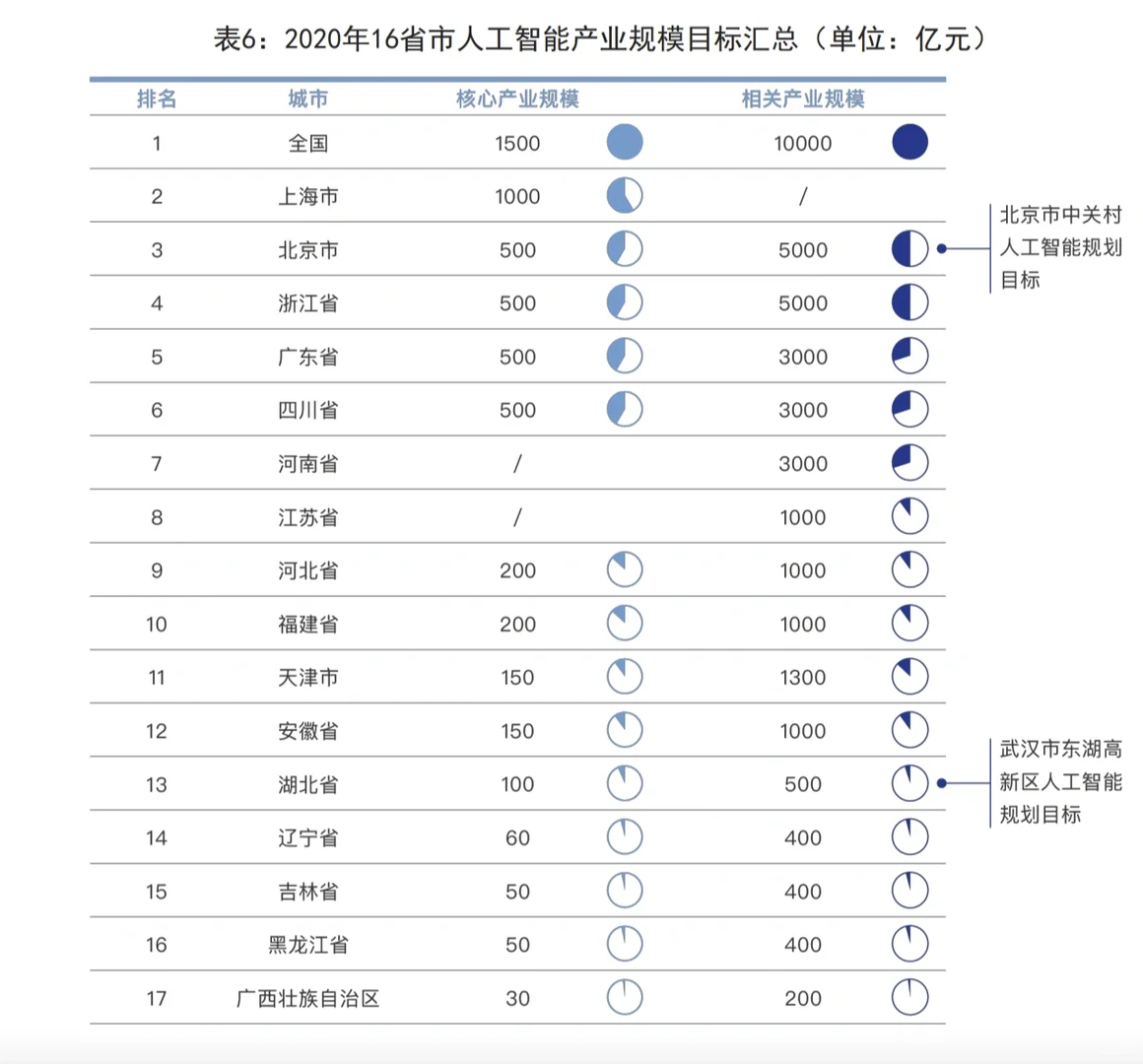 洞察“人工智能医疗”领域应用市场