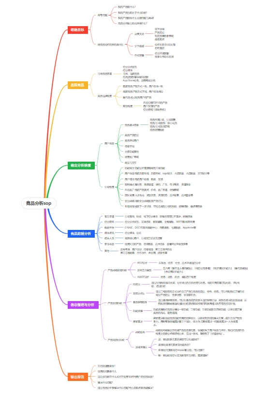 终于有人说清楚竞品分析怎么做了