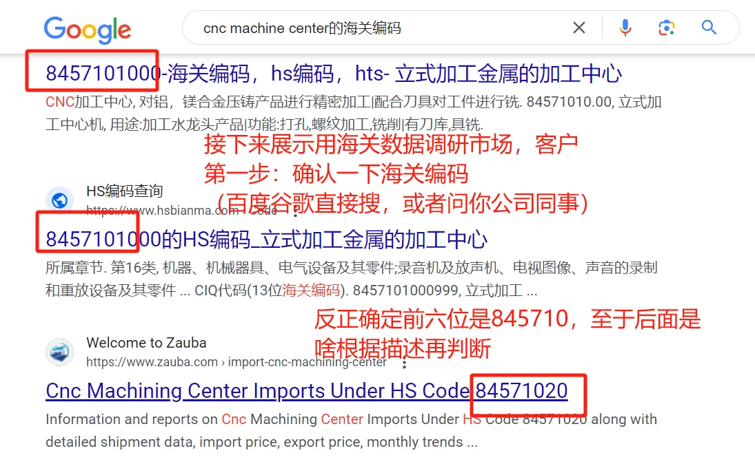 谁想知道自己产品市场在哪里？好不好做？