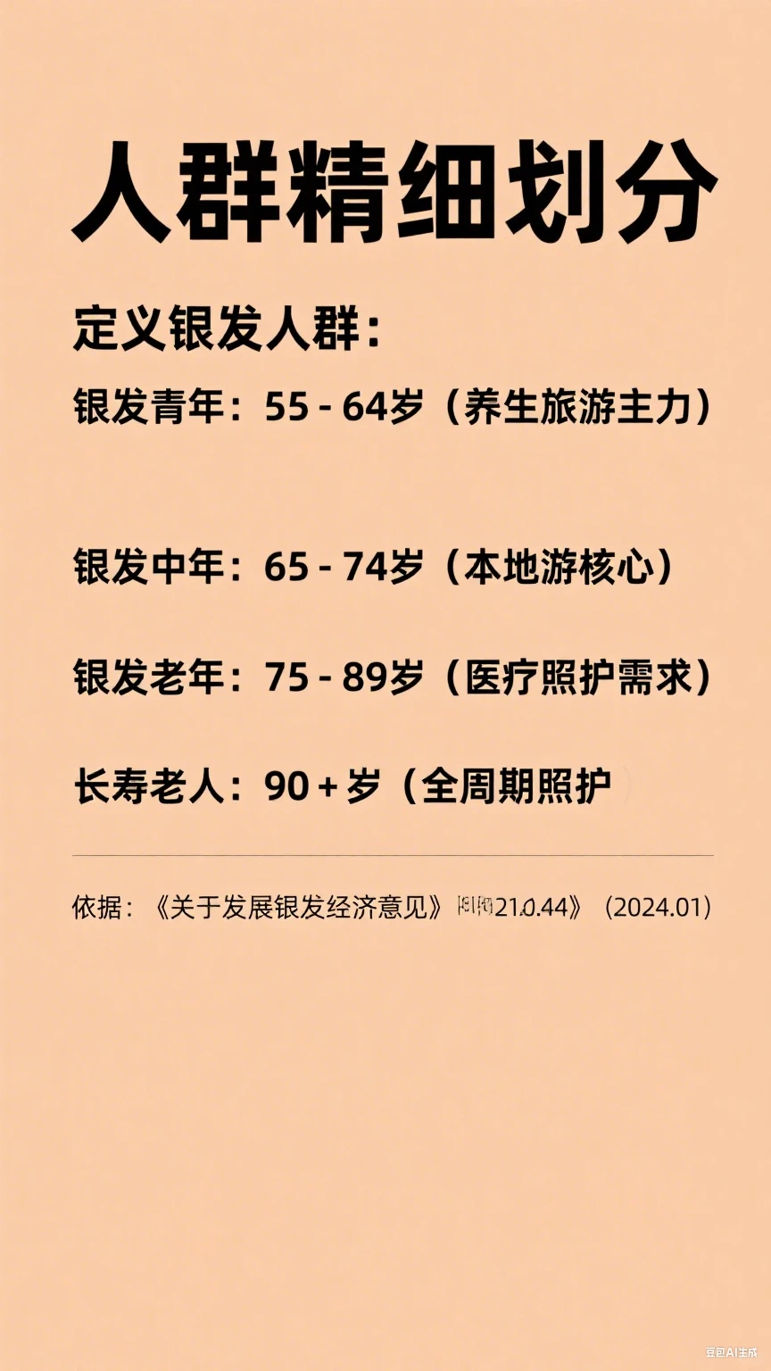 2025银发经济消费人群洞察报告精解