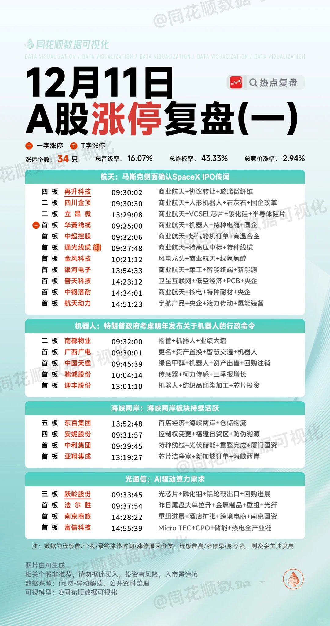 12月11日A股龍虎榜數據深度分析