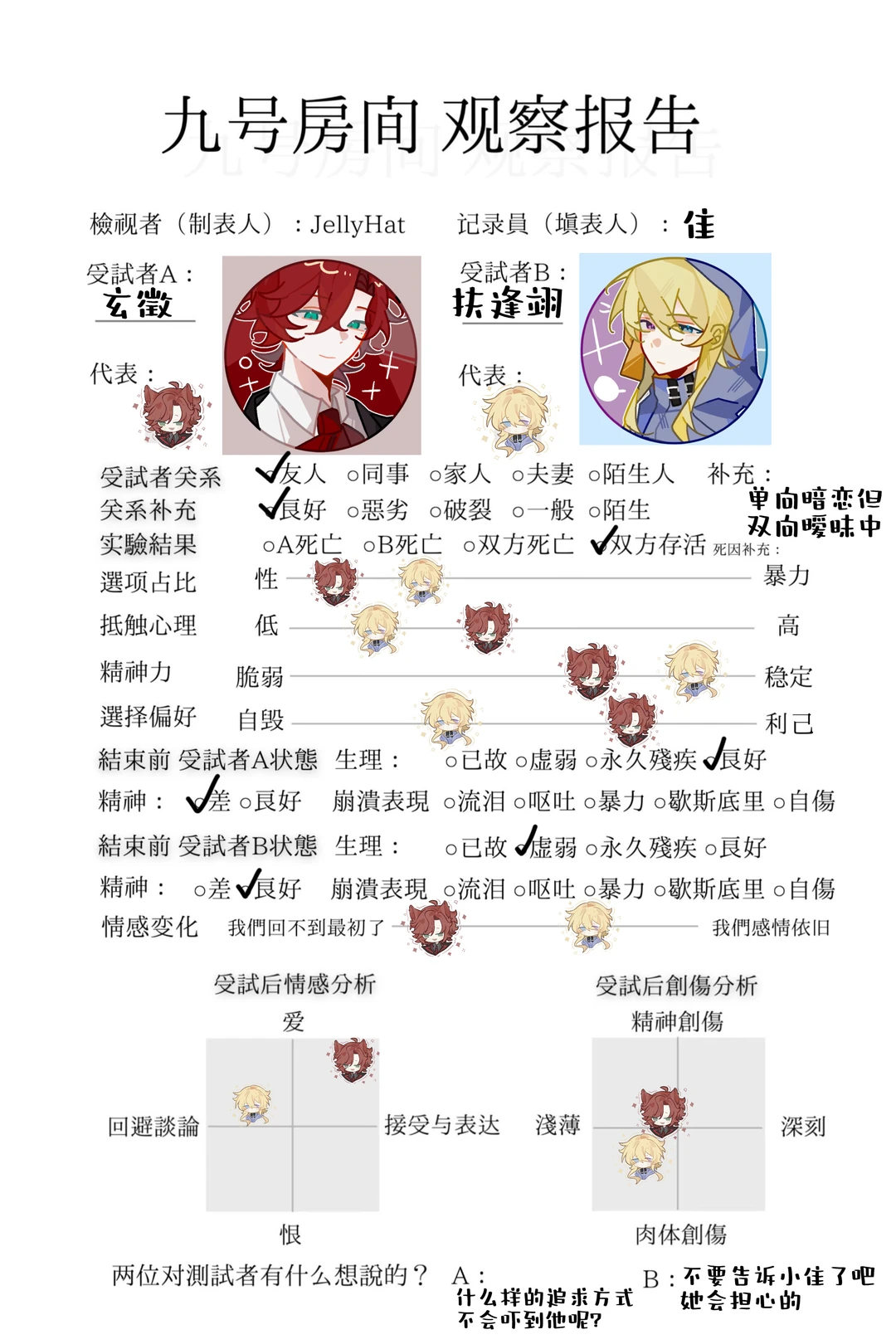 家产的九号房间观察报告