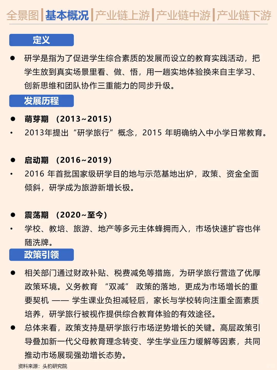 搞钱就业必看之研学行业研究