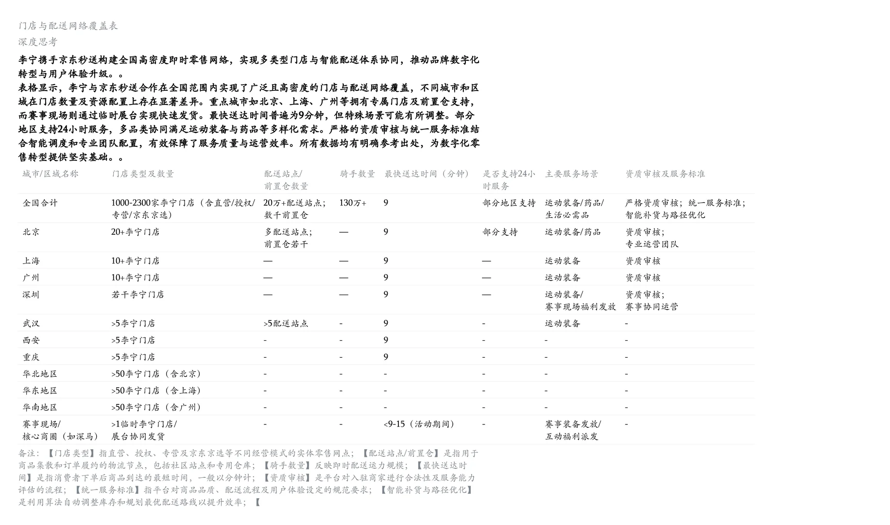 李宁×京东秒送深度拆解