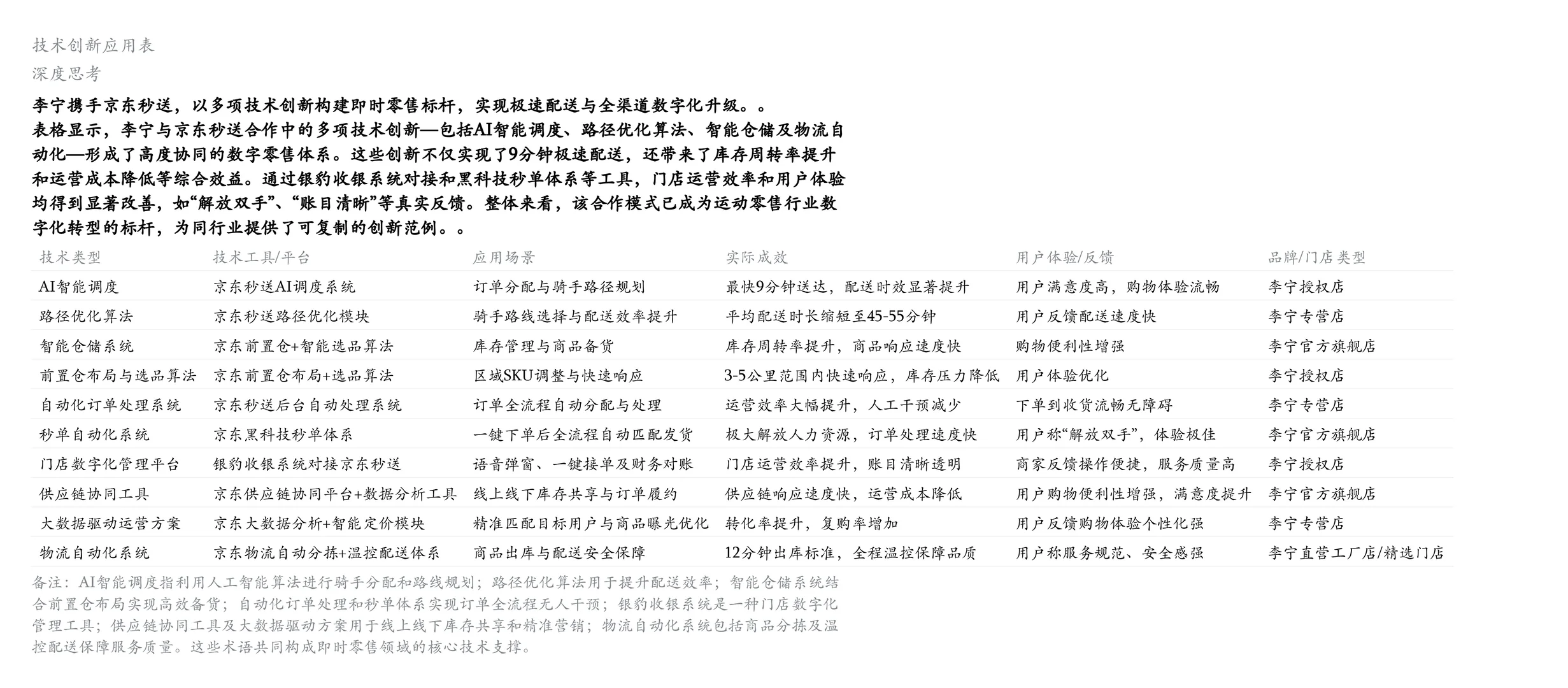 李宁×京东秒送深度拆解