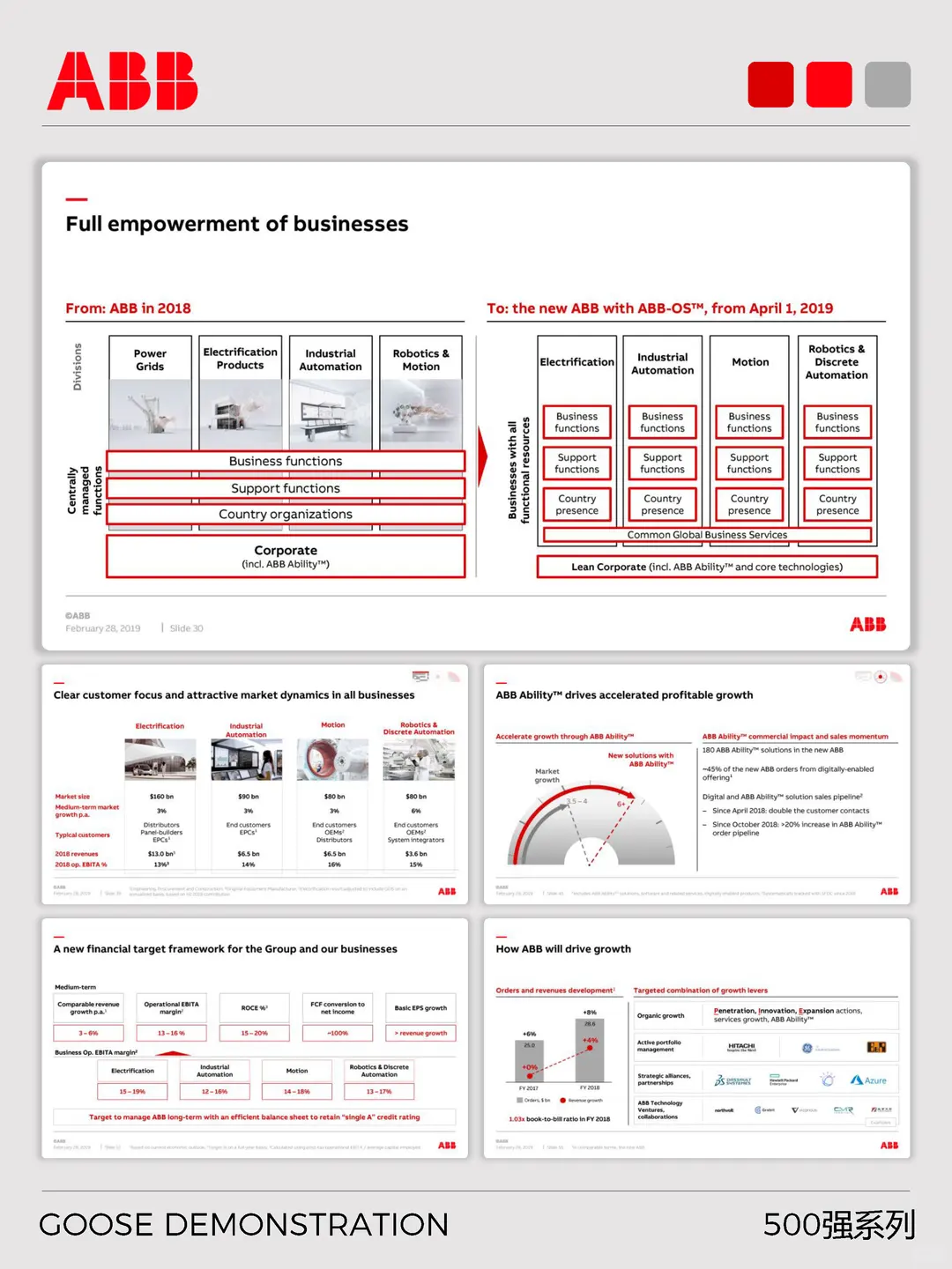 500强系列之ABB全球能源战略分析