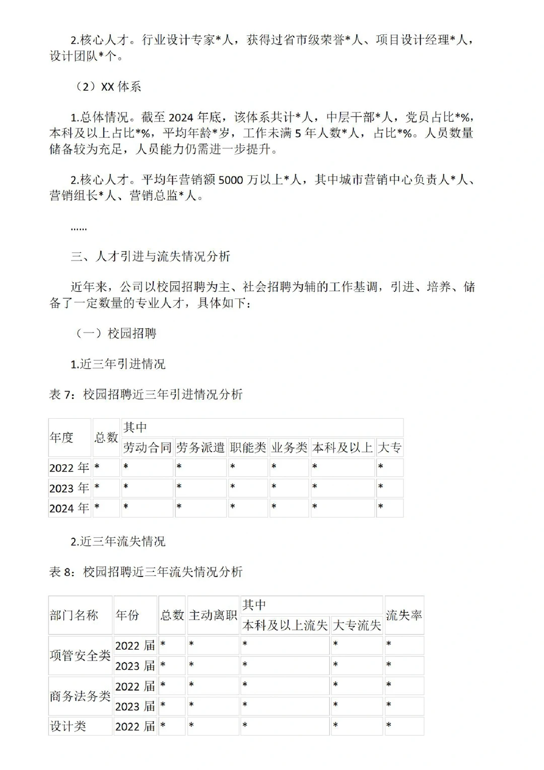 公司现有人才分析报告?