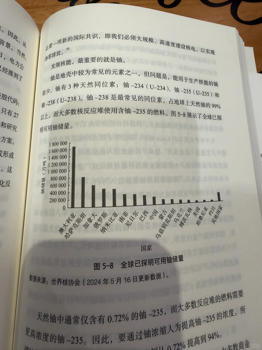 电力行业的未来大发展,尤其是核电