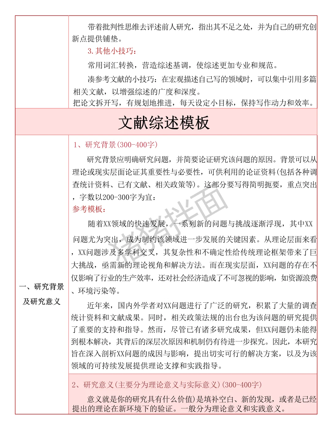 两小时就水完了文献综述哈哈哈哈（附模板）