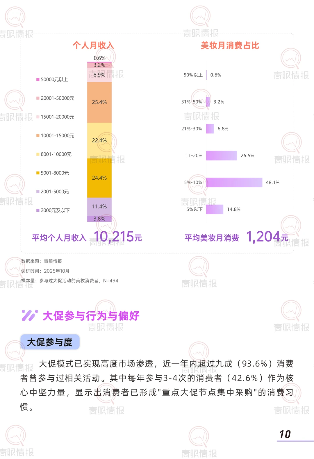 美妆大促解密!国货逆袭国际牌