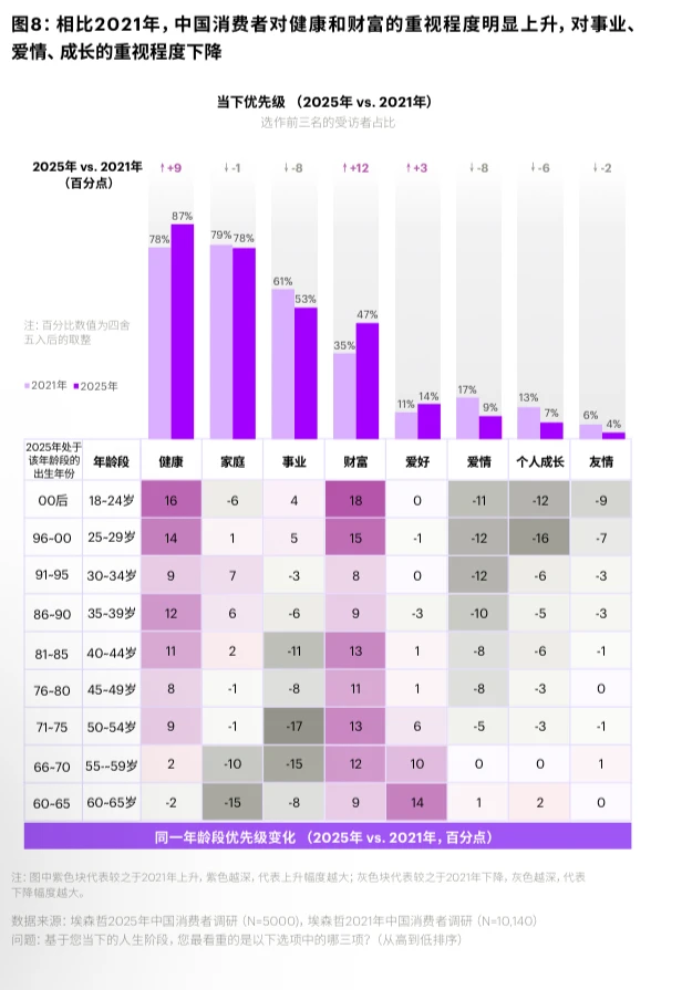2025美好生活新主张中国消费者洞察