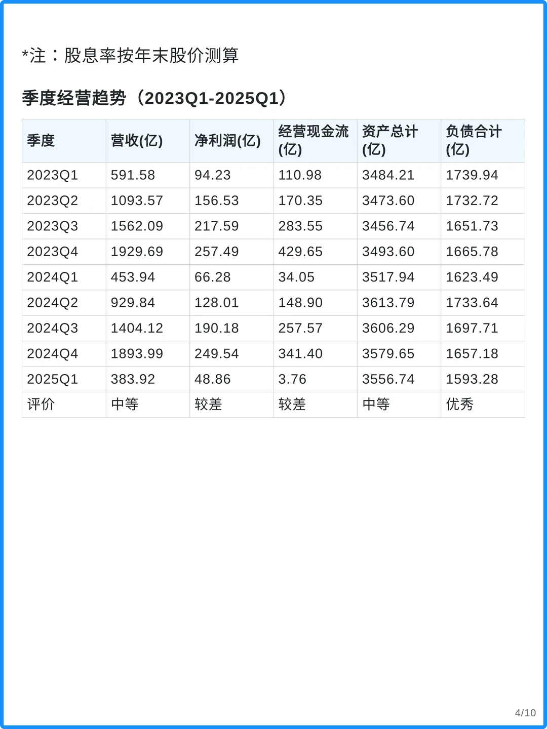 中煤能源4000字深度研究报告