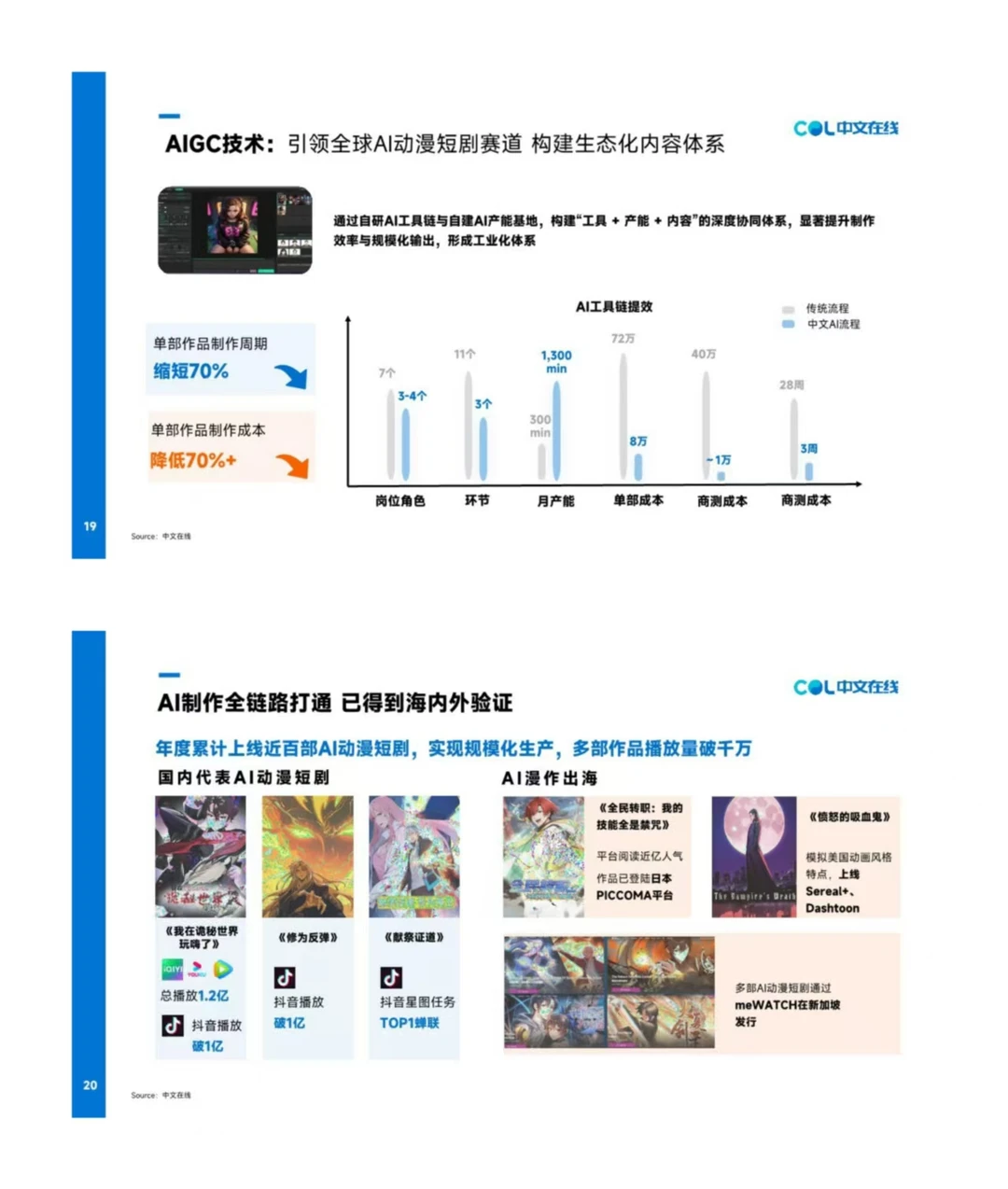 2025H1 AIGC 应用洞察✨