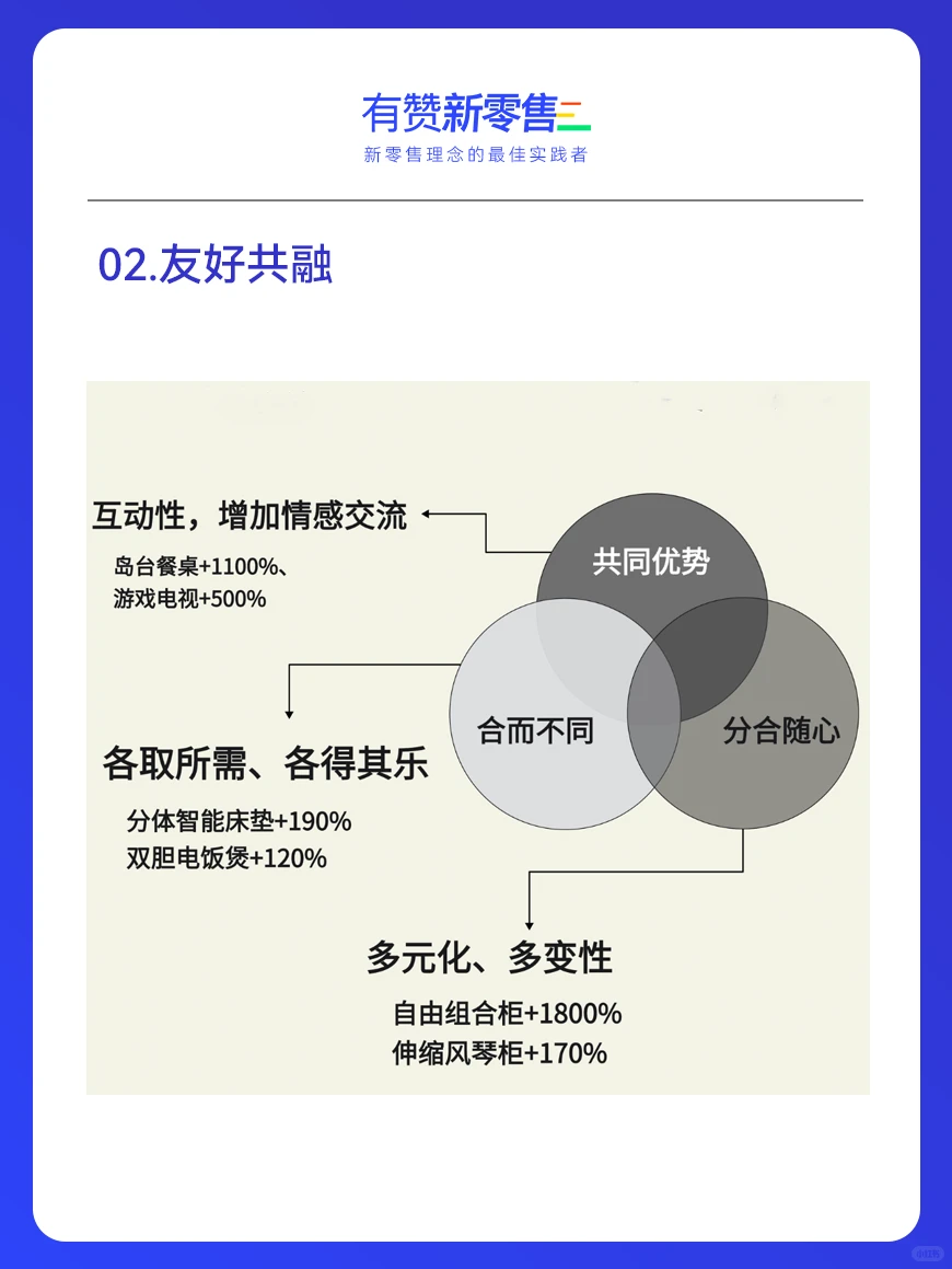 新零售行业5大趋势分析,㊗️业绩一路涨!