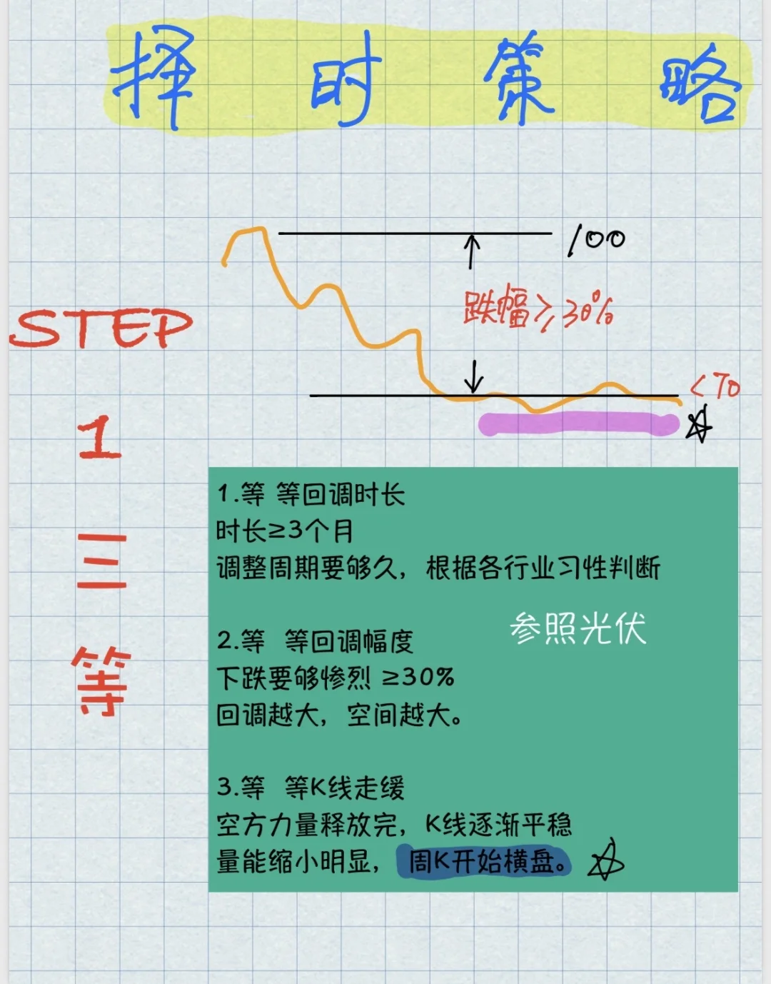 个人投资者择时策略