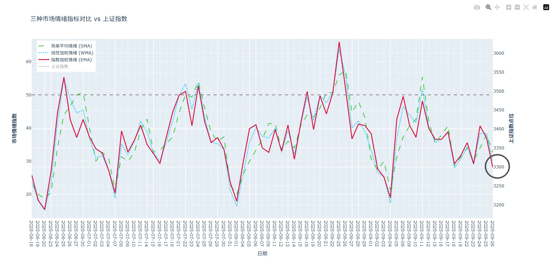 周一开盘前参考-本周五市场情绪分析