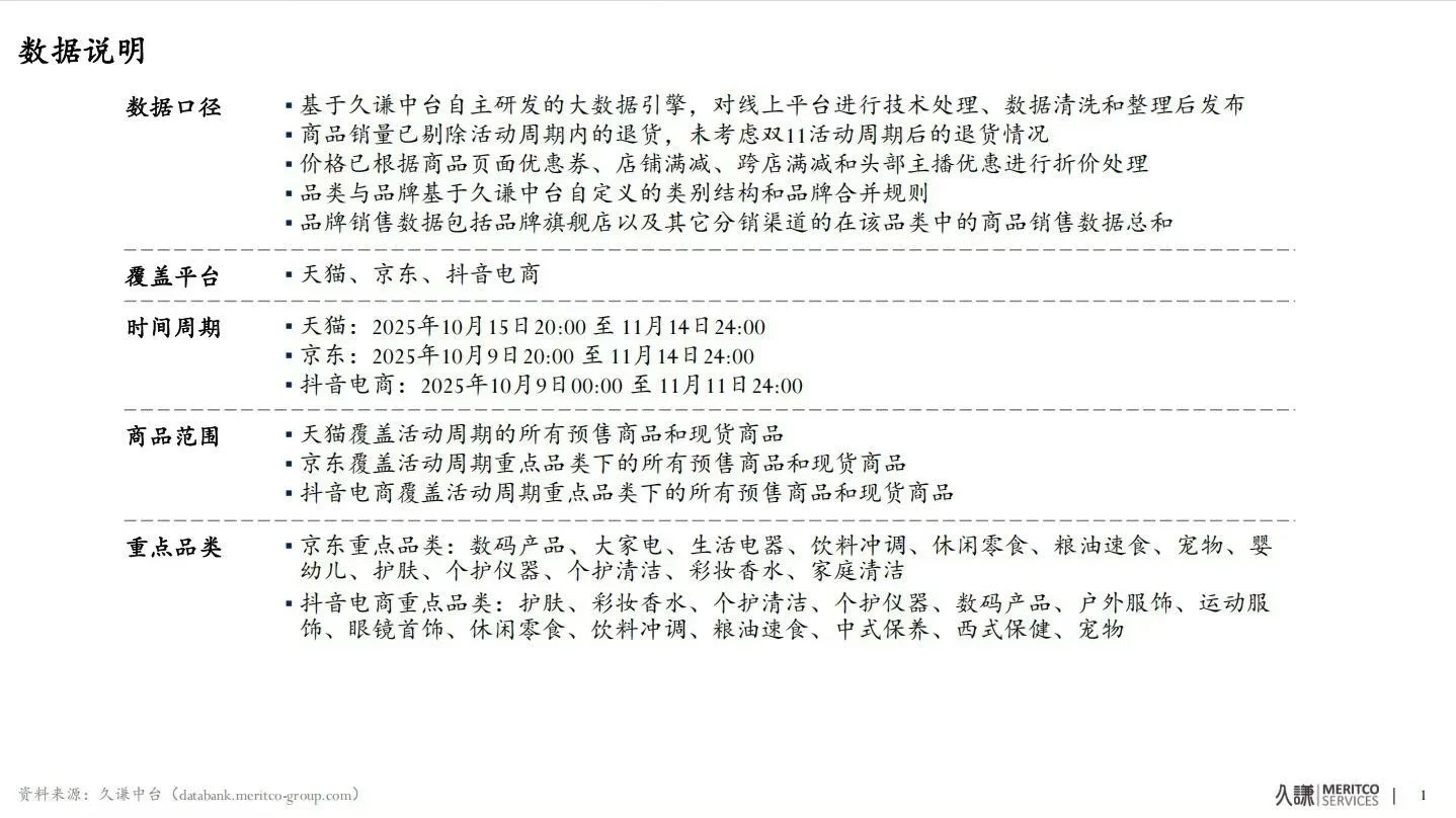 双十一数据报告出炉