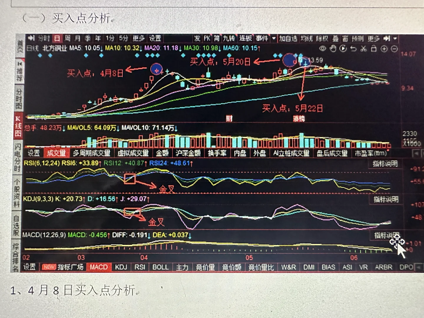 代写证券投资学技术分析财务分析实验报告