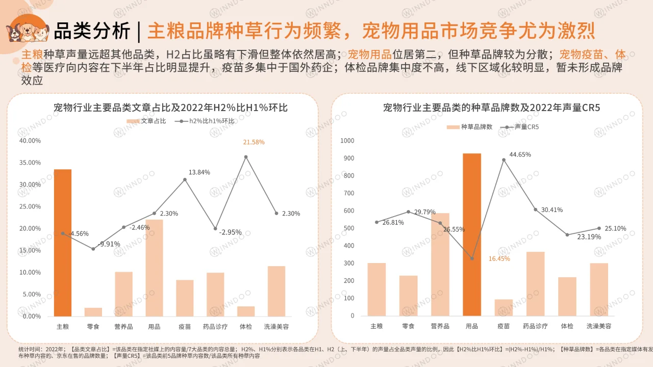 宠物消费网络营销洞察数据报告