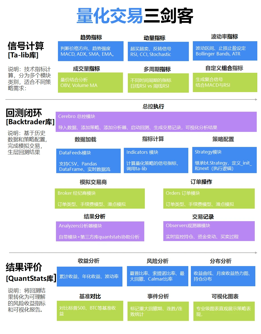 量化交易:小白也能懂的3个策略工具