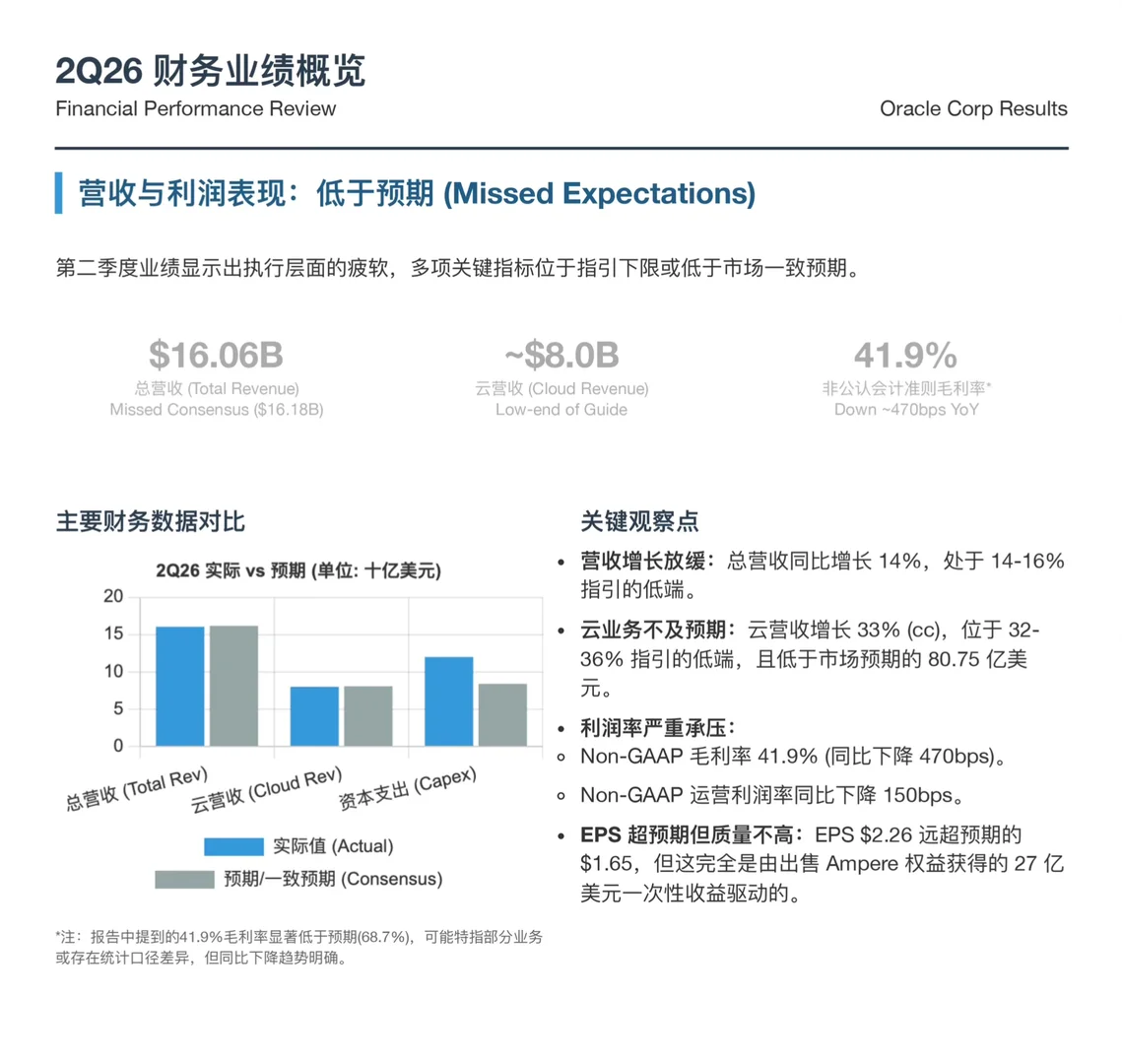 大摩研报,甲骨文财报解读,订单何时转为利润