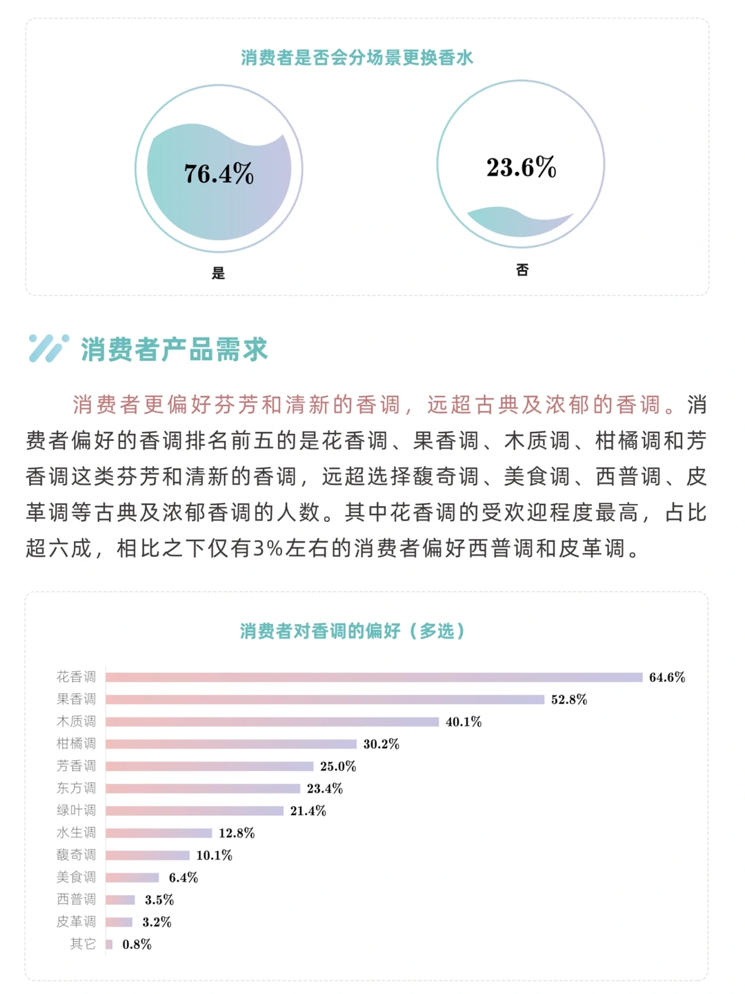中国香氛行业市场洞察7篇(2)