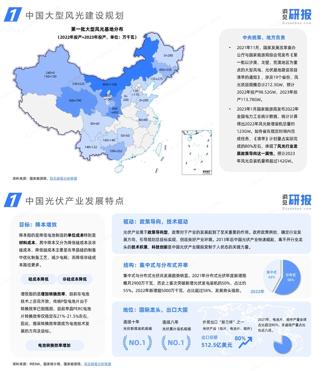 行业报告 | 我国光伏产业前景波澜壮阔