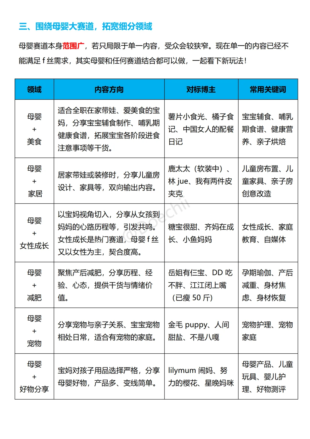 母婴赛道：越细分越容易?
